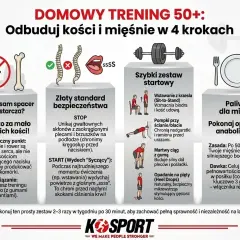 Domowy trening siłowy 50+ dla zdrowych kości i mięśni. Zestaw ćwiczeń, bezpieczeństwo i dieta.