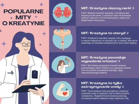 Kreatyna bez komplikacji - działanie, dawkowanie i skutki uboczne